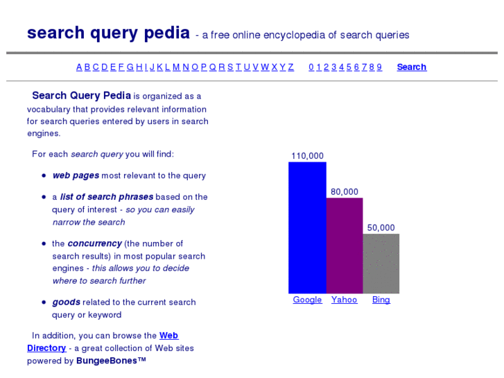 www.searchquerypedia.com