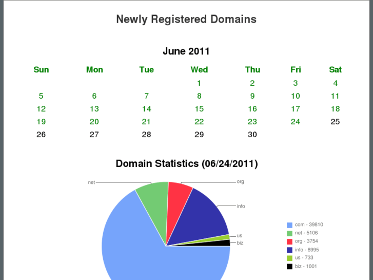 www.newlydomains.com