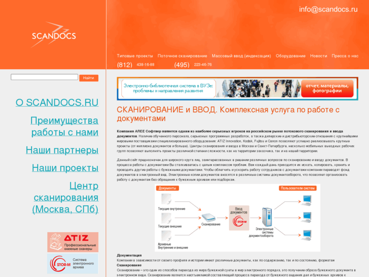 www.scandocs.ru