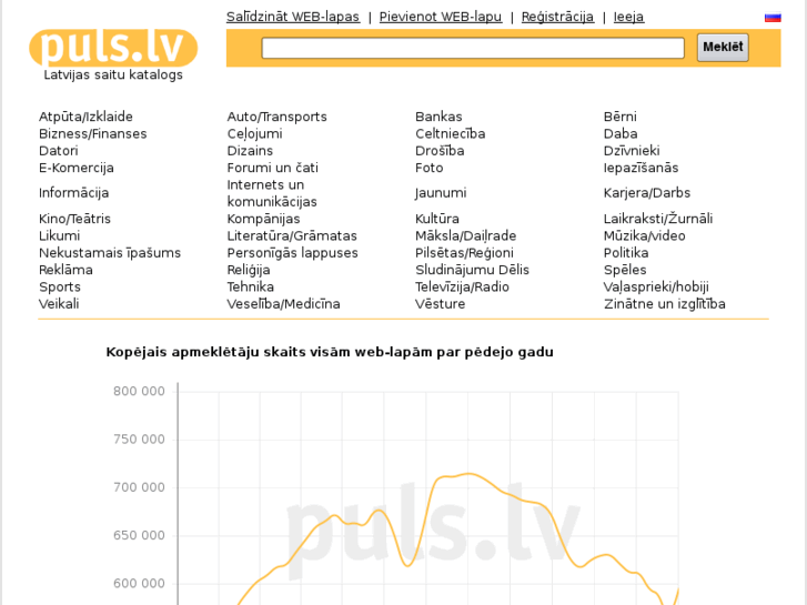 www.puls.lv