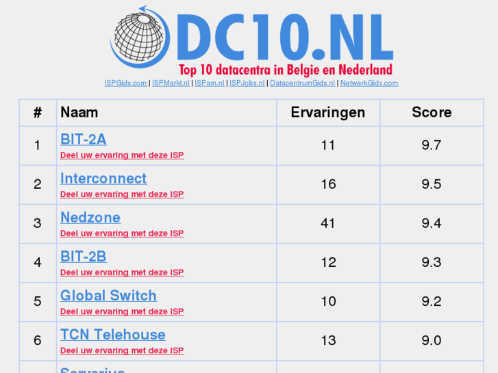 www.dc10.nl