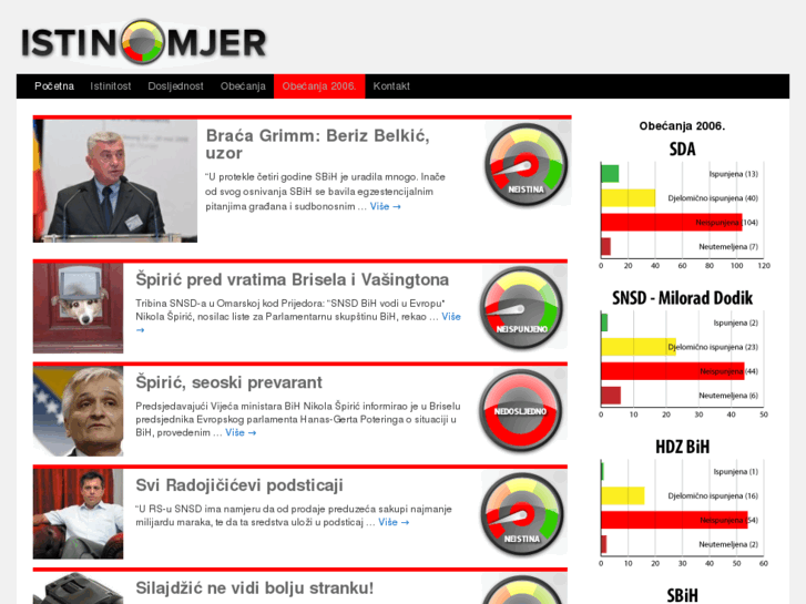 www.istinomjer.ba