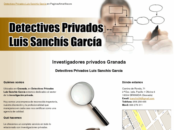 www.lsanchis59.com