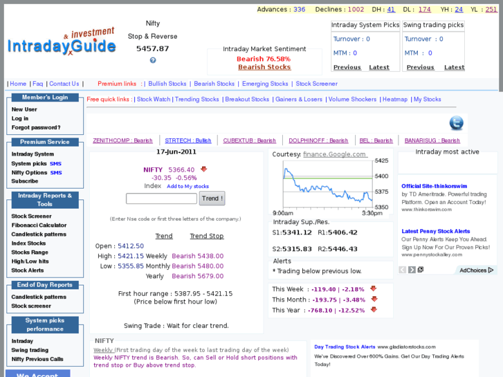 www.intradayguide.com