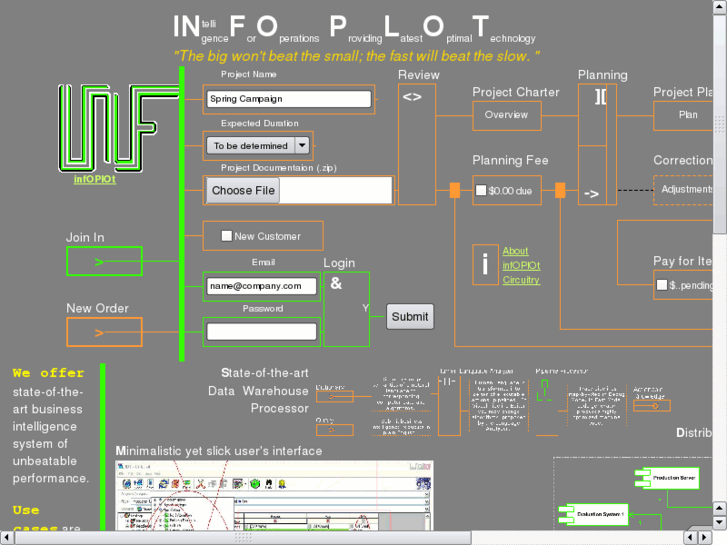 www.infoplot.net