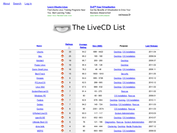 www.lcdl.info