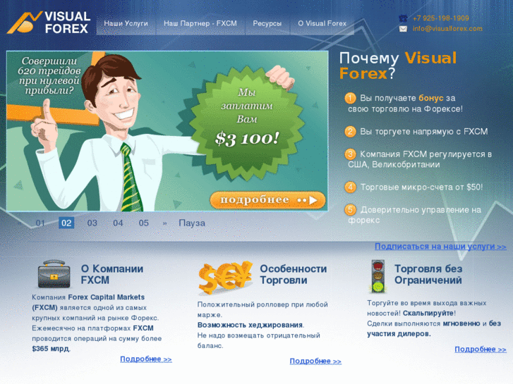 www.visualforex.com