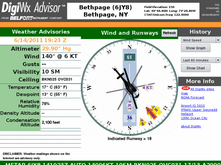 www.digiwx-csc.com