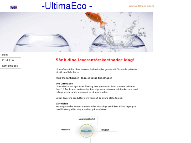 www.ultimaeco.com