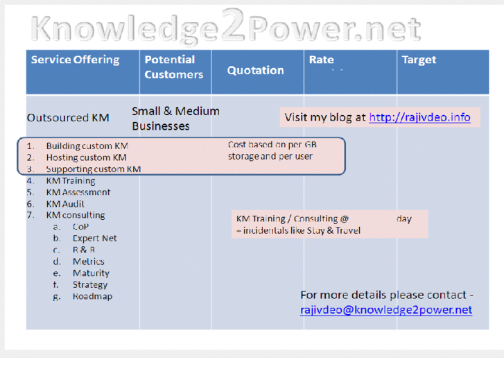 www.knowledge2power.net