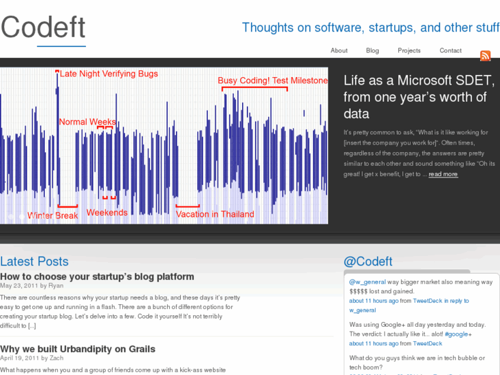 www.codeft.com
