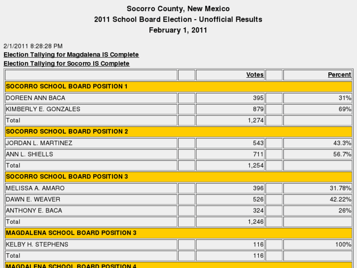 www.socorrocountyvotes.com