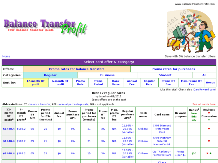 www.balancetransferprofit.com