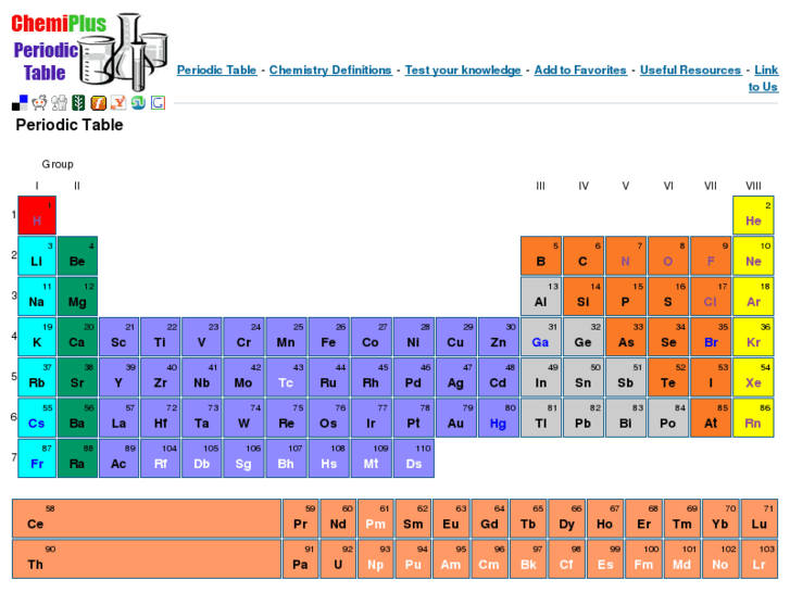 www.chemiplus.net