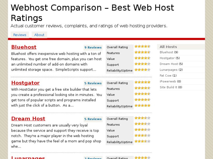 www.webhost-comparison.com
