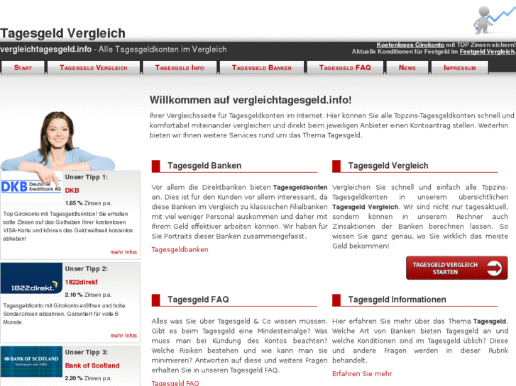 www.vergleichtagesgeld.info