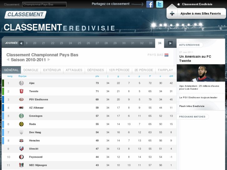 www.classementeredivisie.com