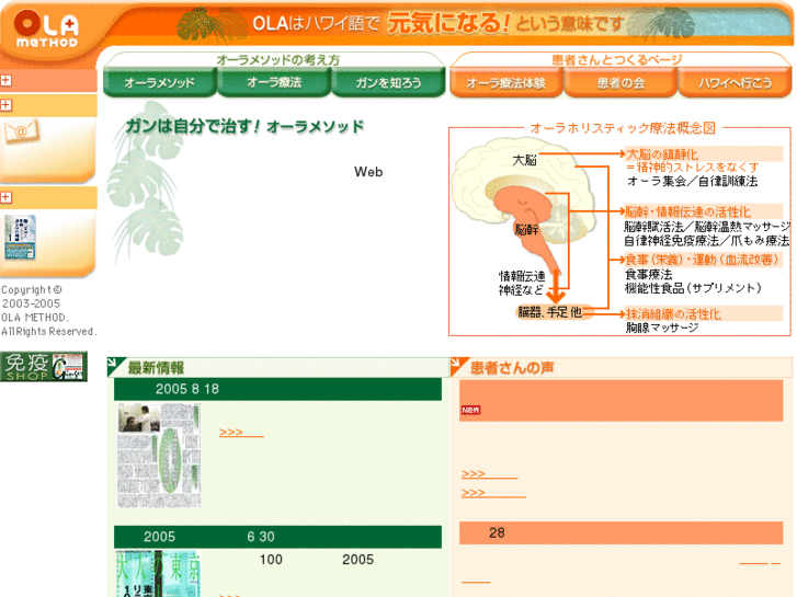 www.ola-method.net