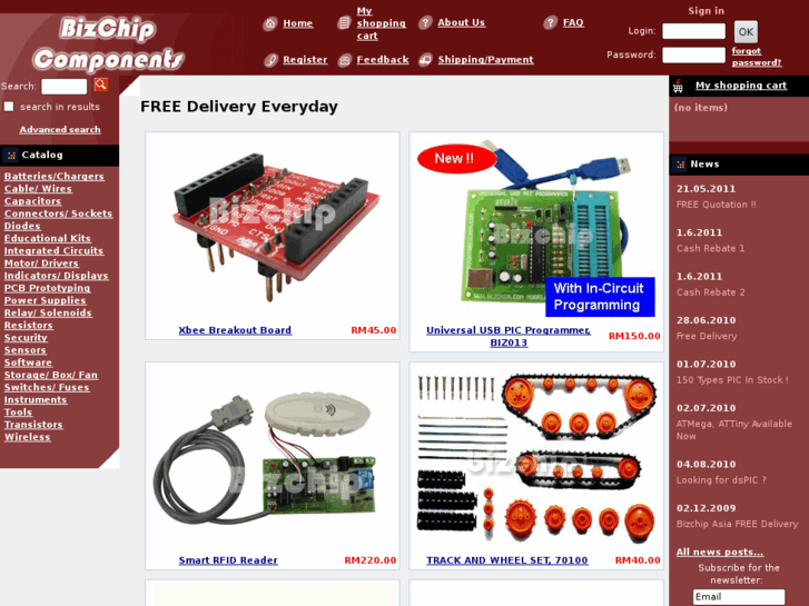 www.bizchip-components.com