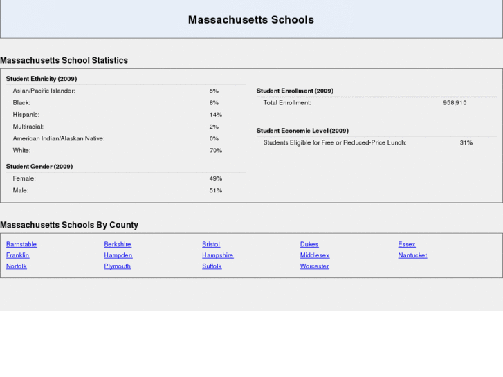 www.massachusettsschoolfinder.com