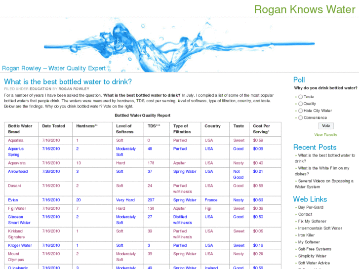 www.roganknowswater.com