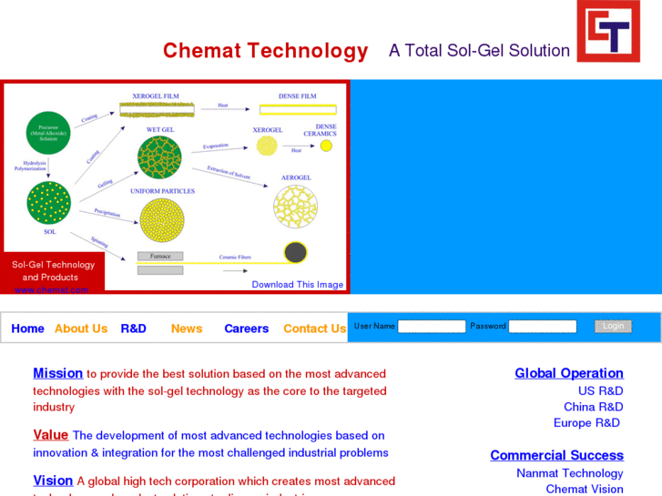 www.chemattechnology.com