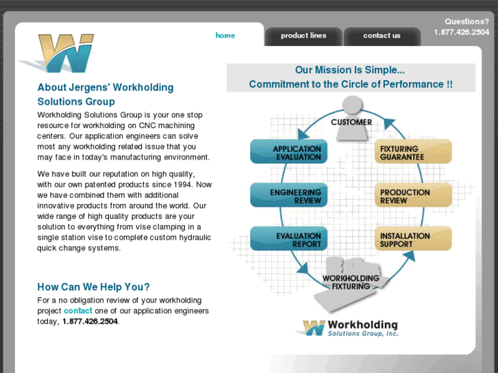 www.workholdingsolutionsgroup.com