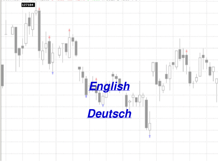 www.commodity-trend-fibo.com