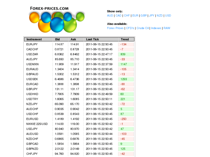 www.forex-prices.com