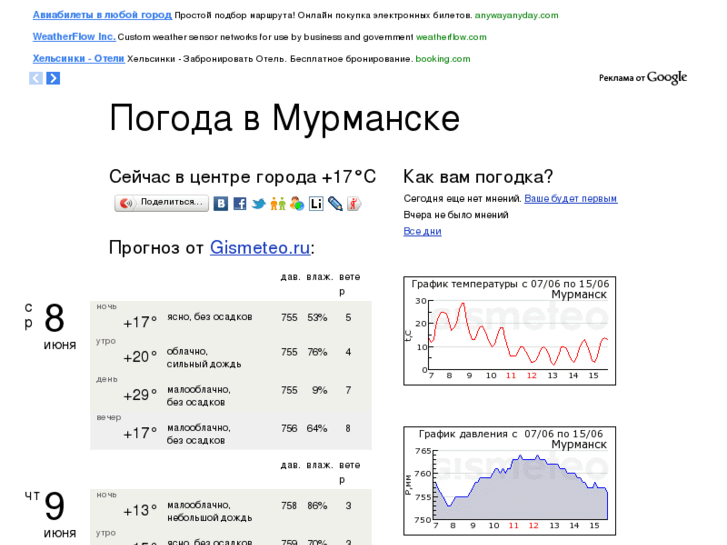 www.pogoda-murmansk.ru