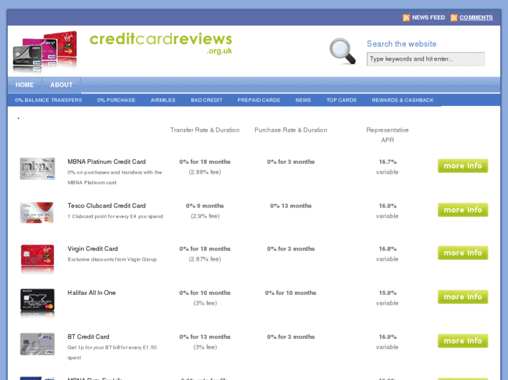 www.creditcardreviews.org.uk