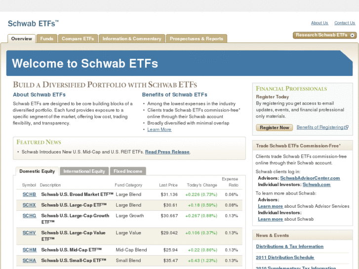 www.schwabetfs.com