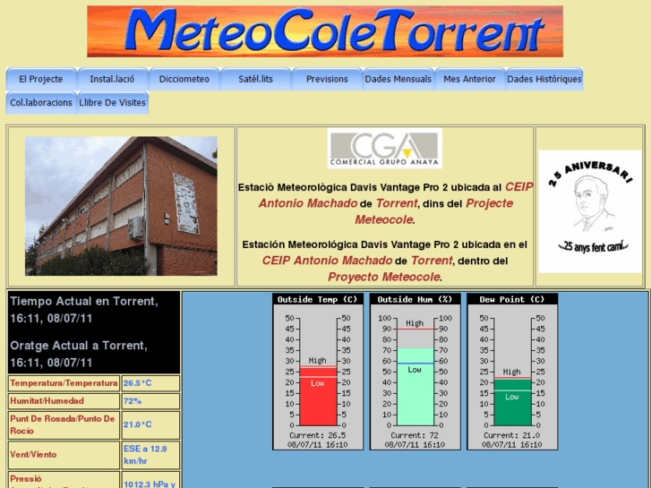 www.meteocoletorrent.com