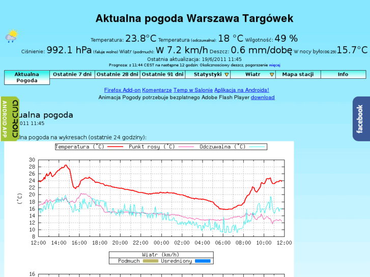 www.stacjapogody.waw.pl