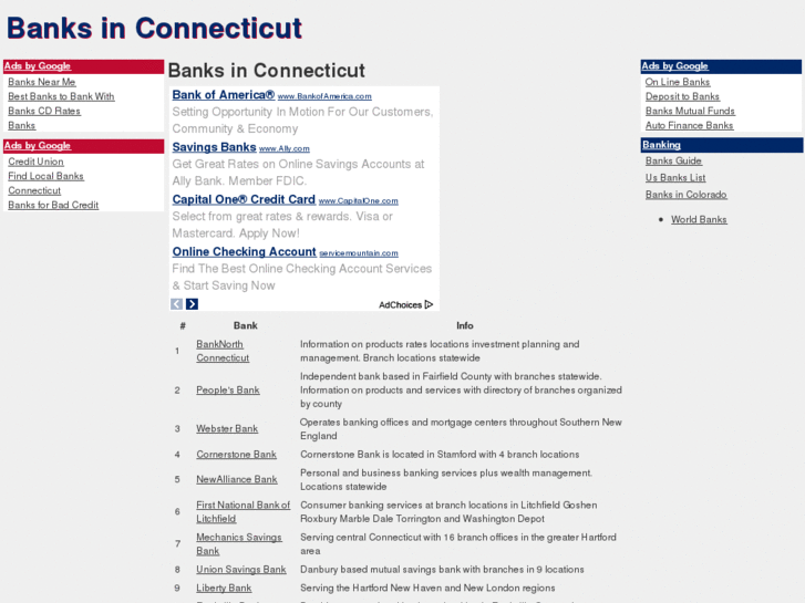 www.banksinconnecticut.com