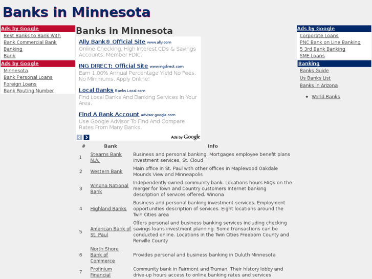 www.banksinminnesota.com