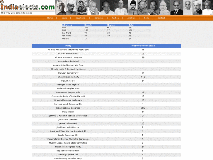 www.indiaelects.com