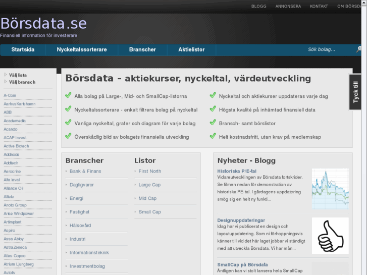 www.borsdata.com