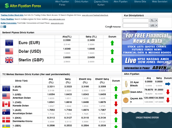 www.altinfiyatlariforex.com