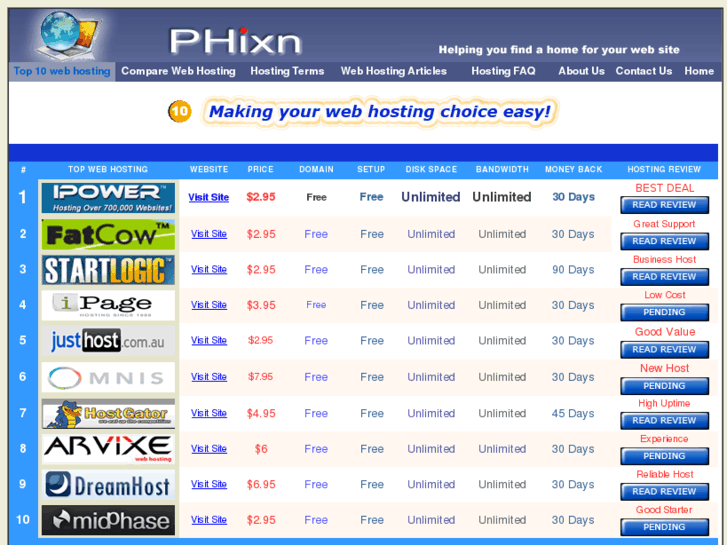 www.phixn.net