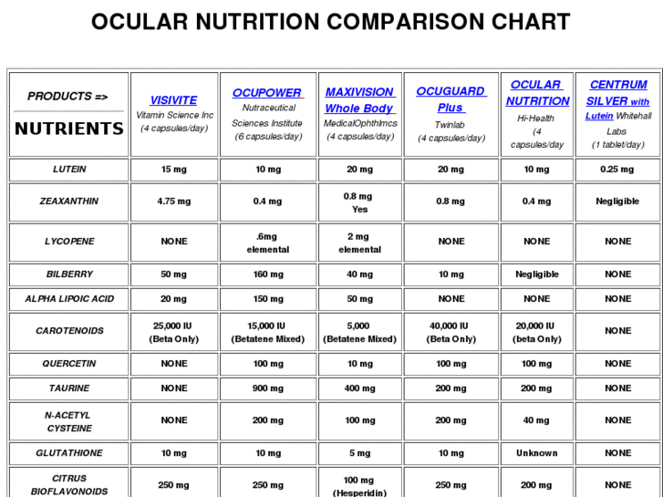 www.best-eye-vitamins.info