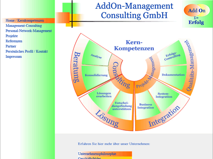 www.addon-gmbh.com