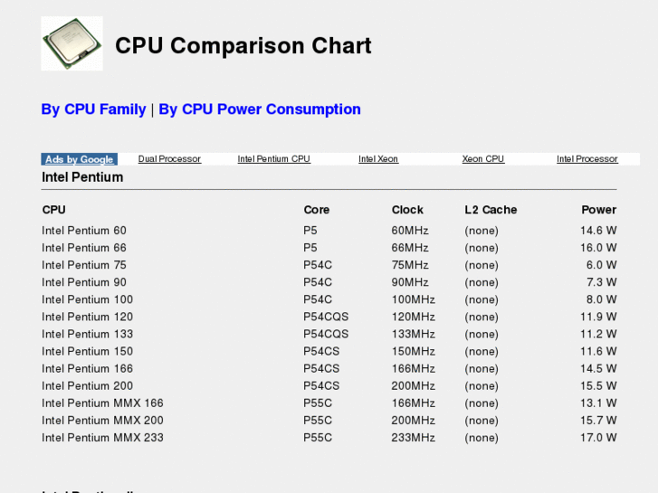 www.processor-comparison.com