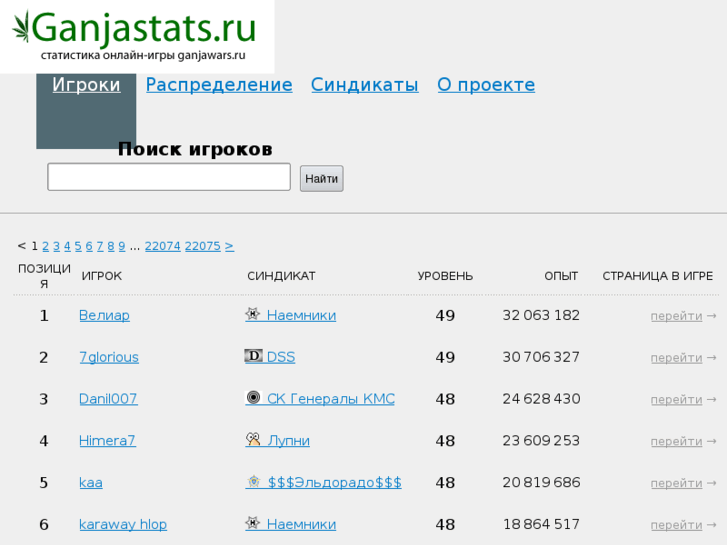 www.ganjastats.ru