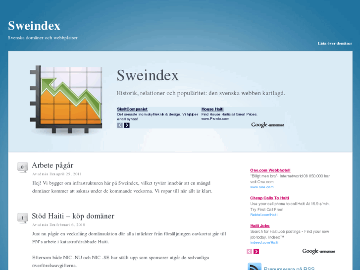 www.sweindex.com