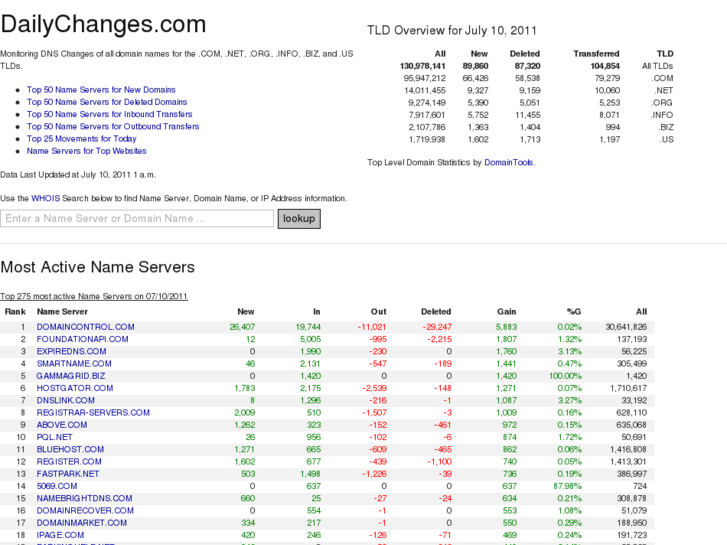 www.dailychanges.com