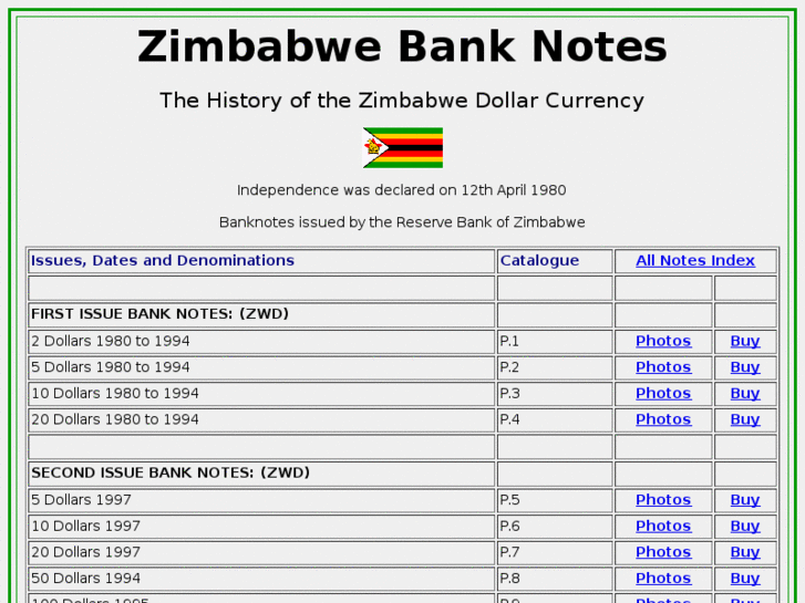 www.zimbabwebanknotes.com