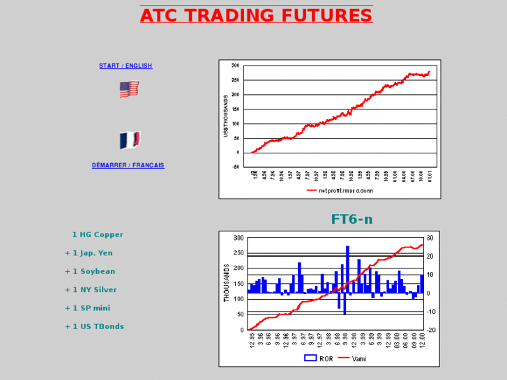 www.atctrading.com