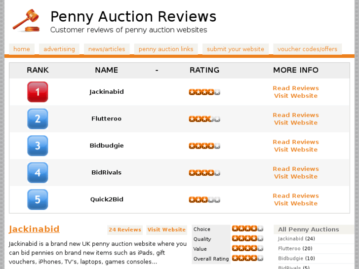 www.pennyauctionreviews.co.uk