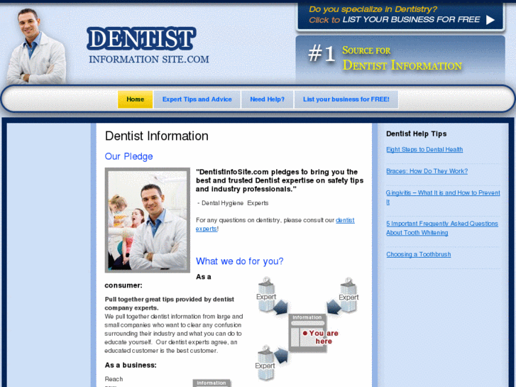 www.dentistinfosite.com